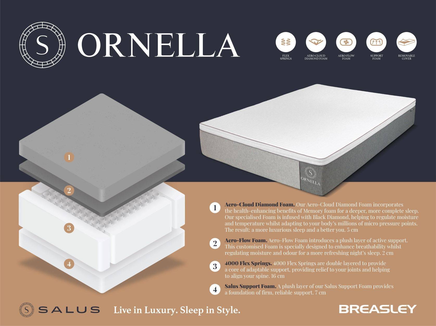 Salus Ornella Mattress & Platform Top Divan Set | Downtown