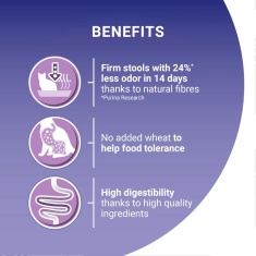 Purina One Sensitive Dry Cat Food with Turkey & Rice - 2.8kg Purina One Sensitive Dry Cat Food with Turkey & Rice - 2.8kg