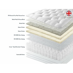 Harrison Spinks Europa 7000 Mattress