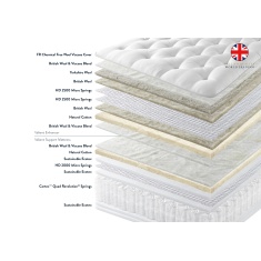 Harrison Spinks Valiant Mattress & Enhancer