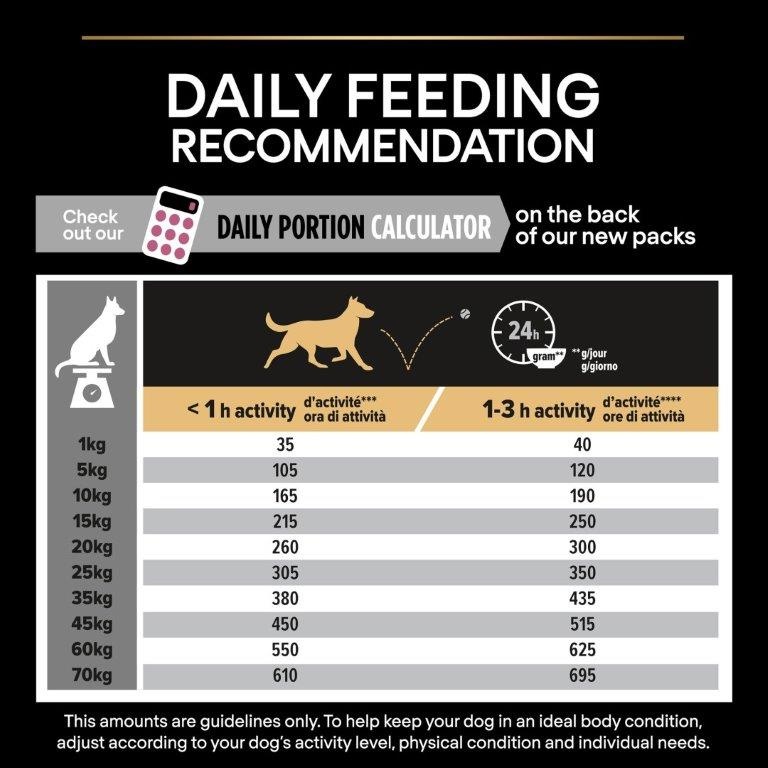 Pedigree sensitive dog sales food