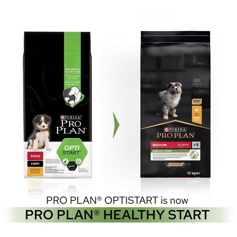 Purina pro plan sales is it good