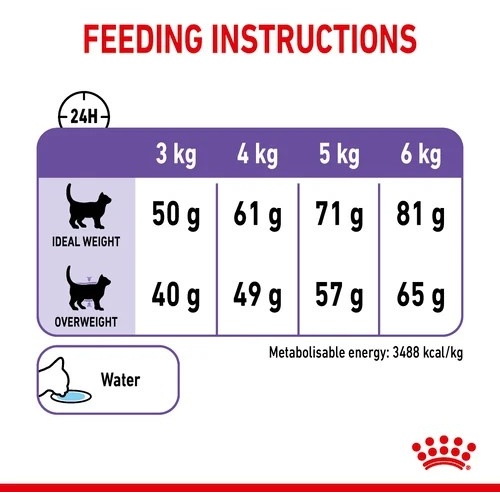 Royal canin sterilised hot sale appetite control 2kg