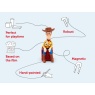 Tonies Disney - Toy Story - Woody